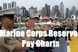 US Marine Corps Reserve Pay Charts For 2022 (Enlisted + Officers)