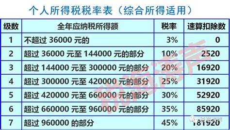 重要新政！2020年度个人所得税综合所得汇算清缴政策 搜狐大视野 搜狐新闻