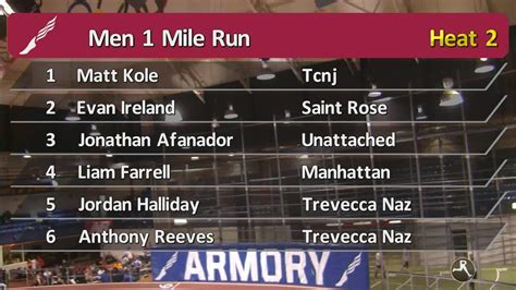 Tcnj Indoor Invitational Videos Mens Mile Section 2 Tcnj Indoor