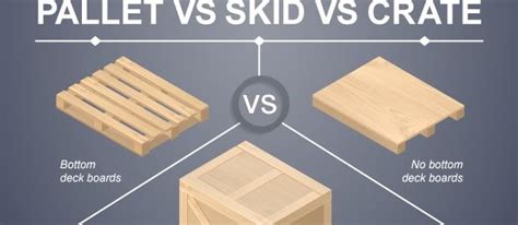 Pallet Vs Skid Vs Crate Infographic Freightera Blog