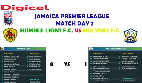 Humble Lions FC Vs Molynes United FC Match Day 7 All Sports Jamaica