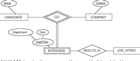 Figure 4 13 From Enhanced Entity Relationship And Uml Modeling