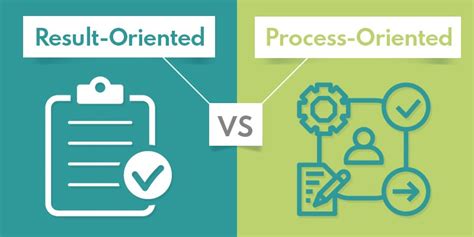 Process Oriented Okr Vs Result Oriented Okr