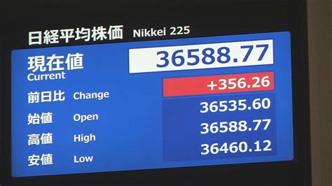 【速報】日経平均株価 一時400円以上値上がり Cube ニュース