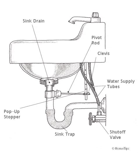 Bathroom Sink Plumbing