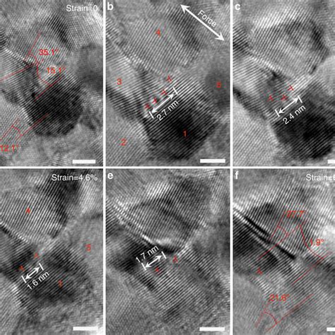 Atomic Scale In Situ Observation Of Grain Rotation In Smaller Grains