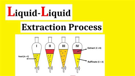 Liquid Liquid Extraction Process What Is Solvent Extraction Process Youtube