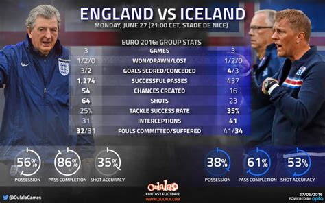 Dele Alli Vs Gylfi Sigurdsson England Vs Iceland Soccerisma