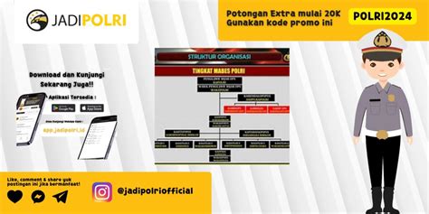 Struktur Mabes Polri Terungkap Rahasia Di Balik Struktur