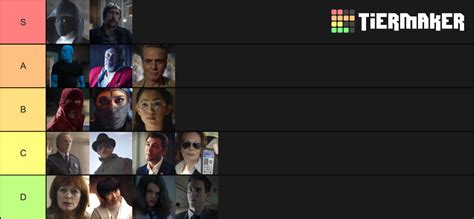 Watchmen Characters (TV Series) Tier List (Community Rankings) - TierMaker