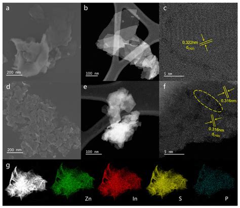 Molecules Free Full Text Facile Synthesis Of P Doped Znin2s4 With