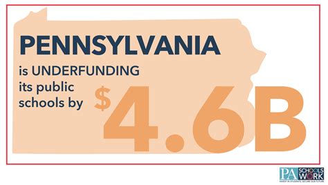 EDUCATION FUNDING LAWSUIT | PA Schools Work
