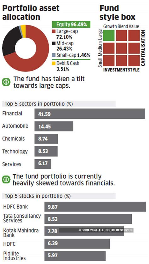 Equity Fund Axis Long Term Equity Fund A Winner Right From The Start