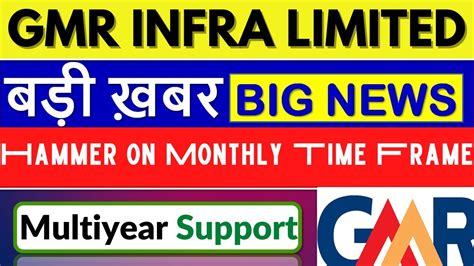 Gmr Infra Share News And Price Action Analysis Gmrinfra Youtube