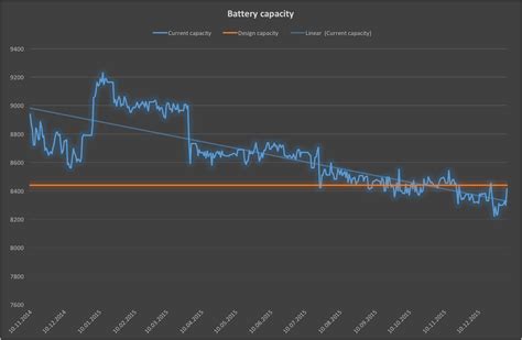 Tracking my laptop battery | Blog of Christian Felde