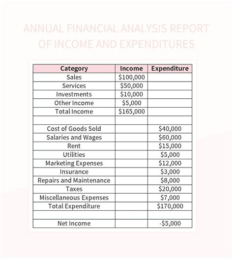 Annual Financial Analysis Report Of Income And Expenditures Excel