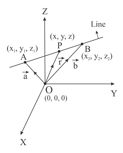 Derive The Equation Of The Line In Space Passing Through Two Given