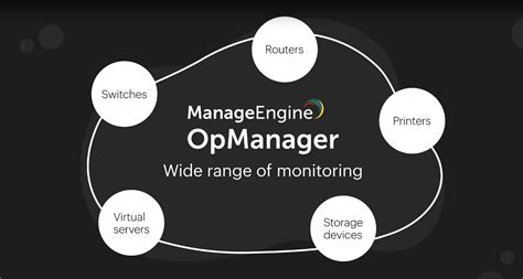 Network Software Manageengine Opmanager