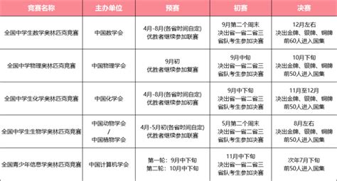 名单出炉！23名中学生入选江苏省队，来自这些学校——