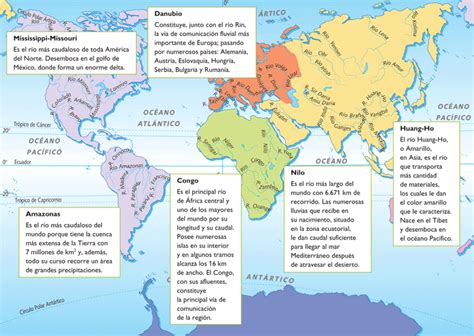 Proyecto Humana Los Ríos Y Lagos Del Planeta