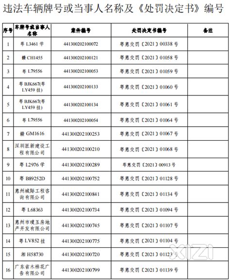 一批粤l车牌被曝光 逾期不交罚款者要被追加罚款 交通运输局