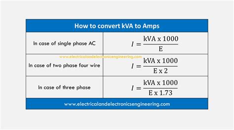 Kva To Amps Conversion Formula Electrical And Electronics Engineering