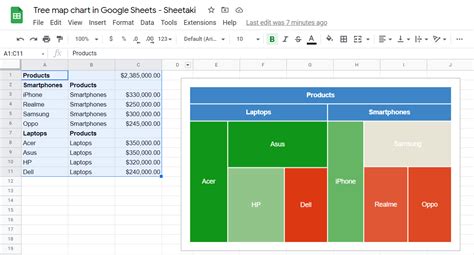 How to Create a Tree Map Chart in Google Sheets - Sheetaki