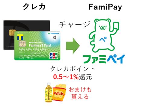 【上限額に注意】famipayファミペイのチャージにおすすめなクレジットカードを解説！ ポイントを楽しむ