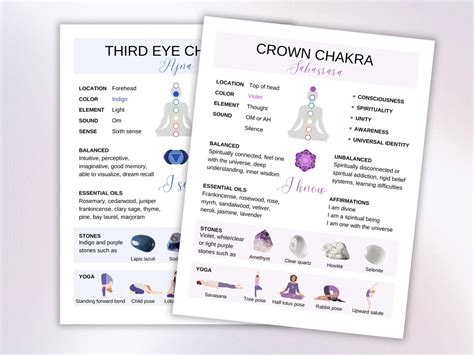 Chakras Guide Chakra Cheat Sheets Printable Chakra Cards Instant