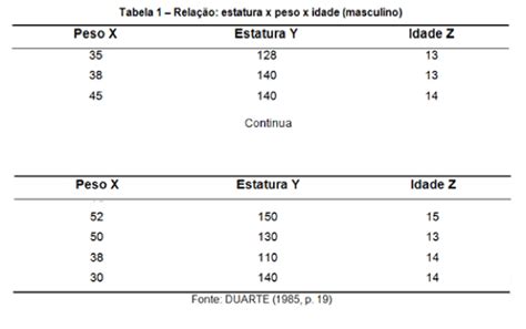 Normas Da Abnt Para Tabelas