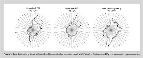 Figure From Reliability And Comparability Of The Accelerometer And