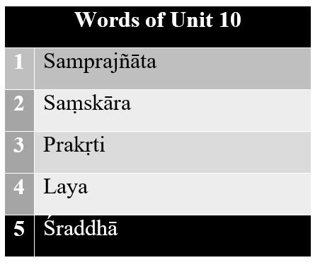 ŚABDA-YOGA : The Language Of Yoga Demystified – Part 10.5 - Indic Today