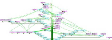 councils  drawing  family trees
