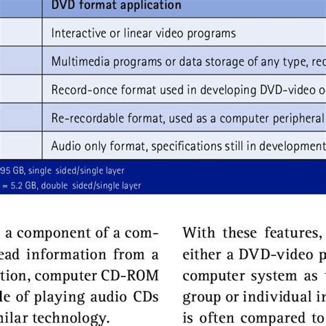 DVD format applications | Download Table