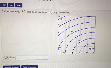 Approximate Fx Fx Using The Contour Diagram Of F X Y F X Y