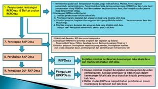 Paparan Perencanaan Desa Pptx