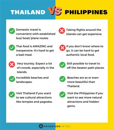 Thailand Vs Philippines A Comparison Guide From A Local