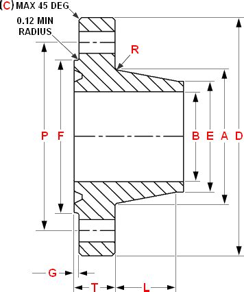 FEA Of API Flange Under Combined Loading Using ABAQUS 54 OFF