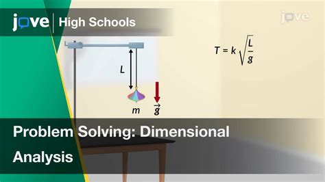 Problem Solving Dimensional Analysis Physics Video Textbooks Preview Youtube