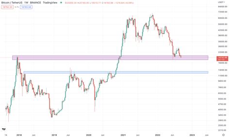 Analyse Is Bitcoin Onderweg Naar 12000 Dollar Blox Nieuws