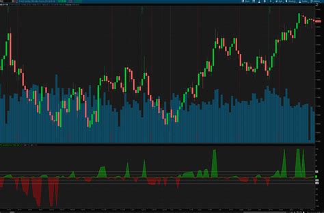 New High Low Breakout For ThinkOrSwim UseThinkScript Community