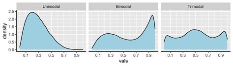 Chapter Summarizing Data Biometry