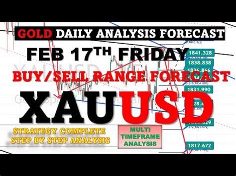 Xauusd Fri Gold Analysis Today Chart Trading Strategy Xauusd