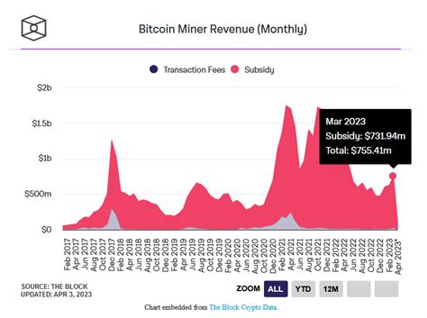 Hebdo Crypto 235 Les actualités Bitcoin et cryptomonnaies de la