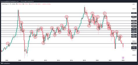 Oanda Hk Hkd Chart Image By Tracyraingl Tradingview