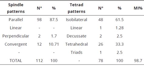 Cytogenetic Evaluation Of Chili Capsicum Spp Solanaceae Genotypes