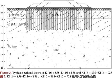 Figure 1 From Study On Stability Evaluation Of Embankment On Soft Soil