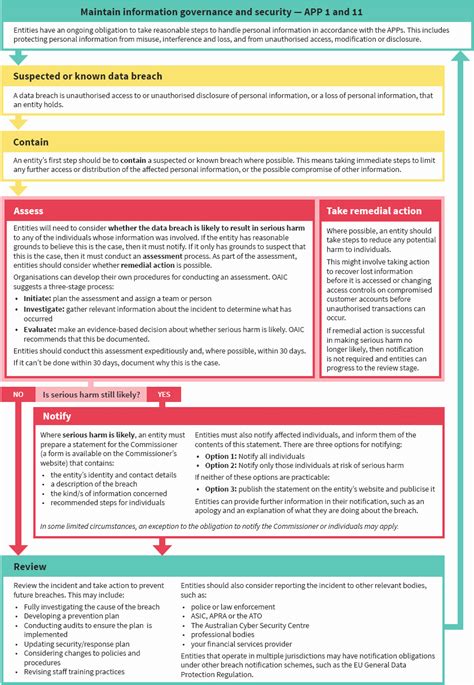 30 Data Breach Response Plan Template | Hamiltonplastering