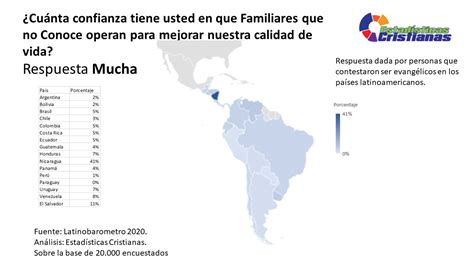 Evangelicos Latinoamericanos Mucha Confianza En Familiares Que No