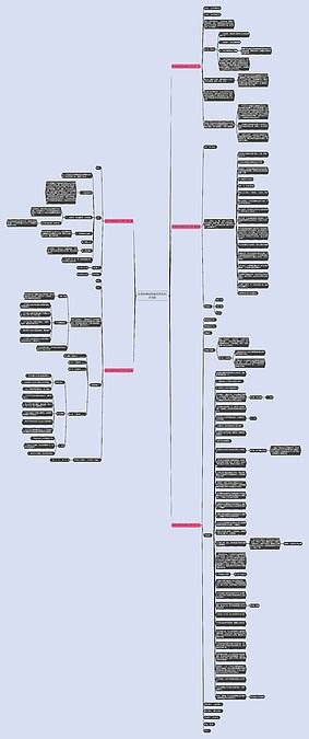 免费彩钢板安装合同范本共5篇思维导图编号c4869172 Treemind树图